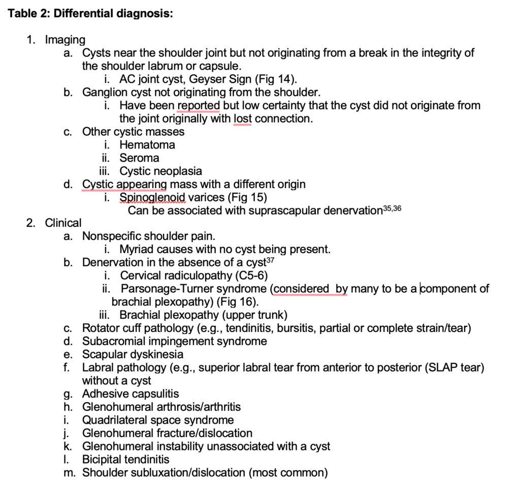 Shoulder Cysts Radsource