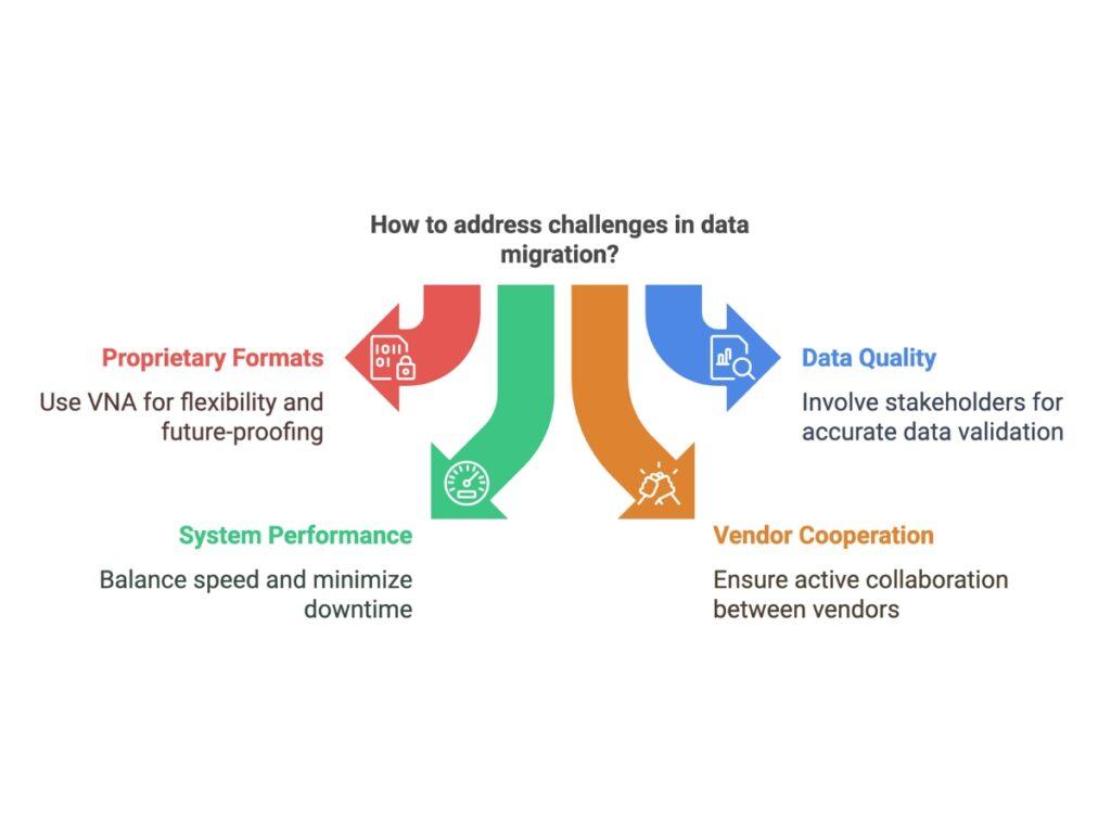 How to address challenges in data migration