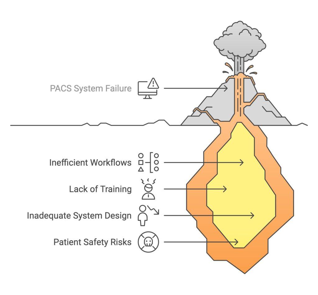 Signs Your Current PACS Is Holding You Back